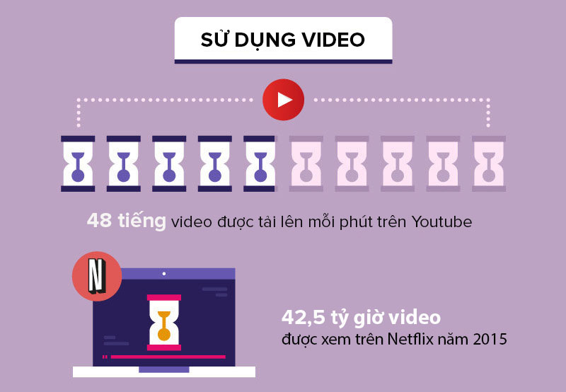 Những điều cần biết về Video Marketing 1