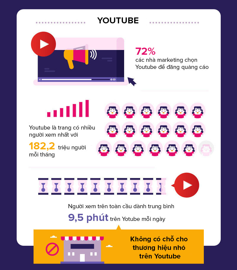 Những điều cần biết về Video Marketing 3