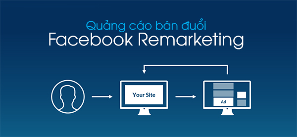 Quảng cáo bán đuổi trên Facebook